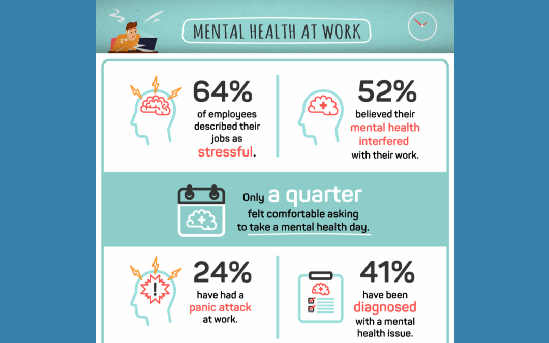 Mental Health Awareness + Strategies